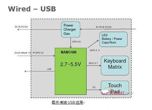大聯大凱悌集團推出多款平板電腦參考設計方案，驅動計算機軟硬件及網絡技術開發新浪潮