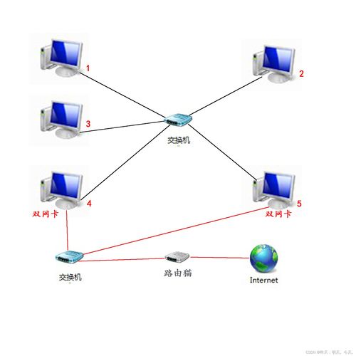 Linux網(wǎng)絡基礎 深入解析數(shù)據(jù)鏈路層及其在計算機軟硬件與網(wǎng)絡技術開發(fā)中的核心作用